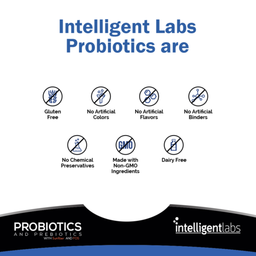 Probiotics and prebiotics with Sunfiber and FOS.