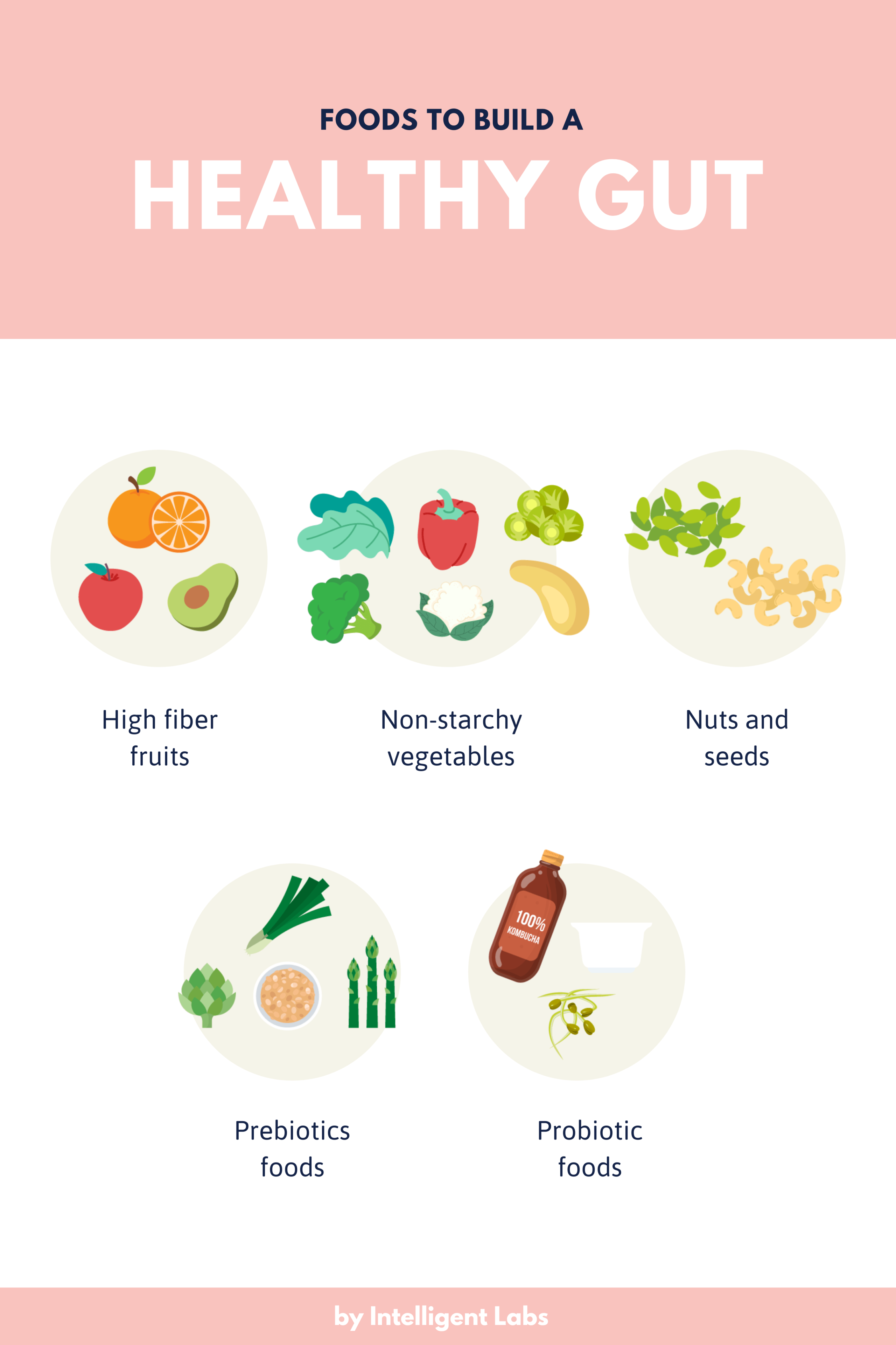 PCOS Diet 101 What To Eat Avoid If You Have PCOS Intelligent Labs pcos-diet-101-what-to-eat-avoid-if-you-have-pcos-intelligent-labs