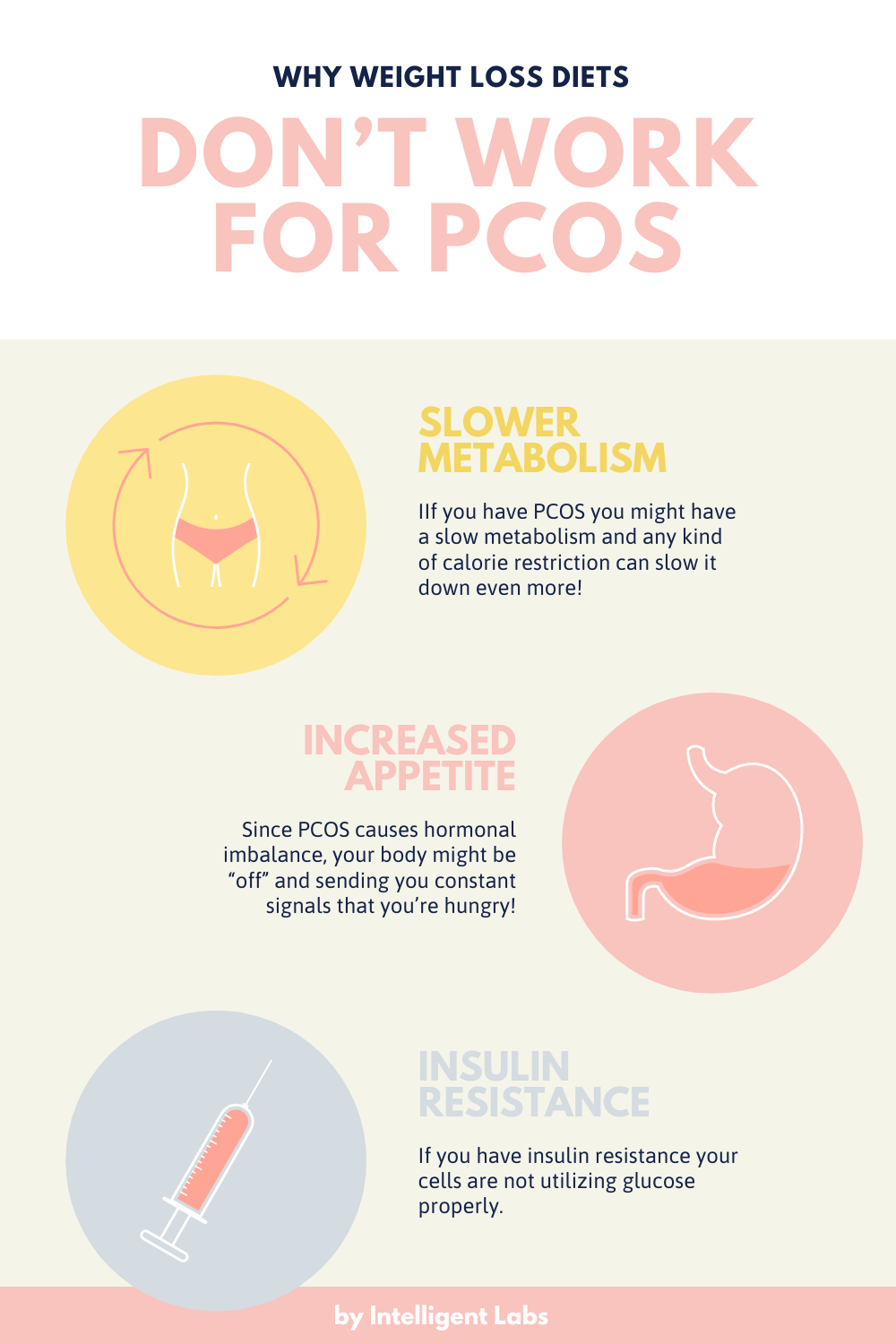 PCOS Diet 101: What To Eat & Avoid If You Have PCOS – Intelligent Labs