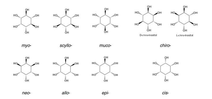 The 9 isomers of inositol