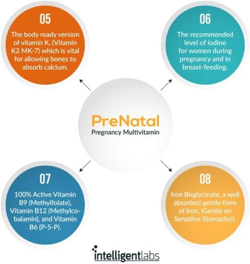 Women's prenatal pregnancy multivitamin.