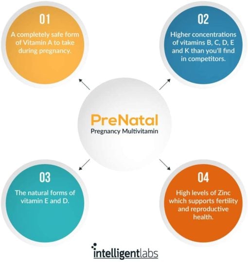 Women's prenatal pregnancy multivitamin.