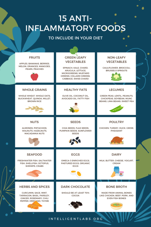 15 AntiInflammatory Foods To Include In Your Diet Intelligent Labs