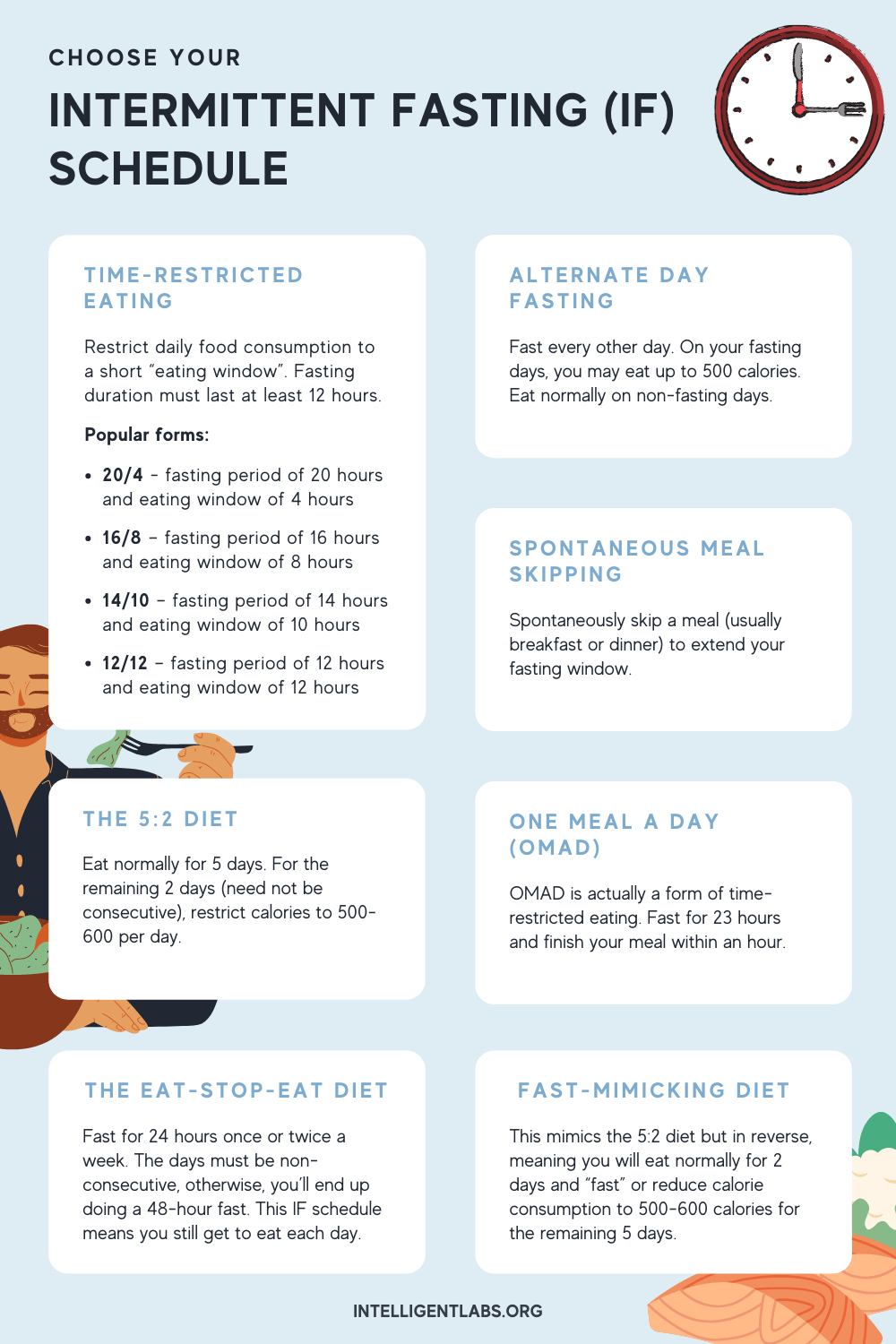 infographic on intermittent fasting