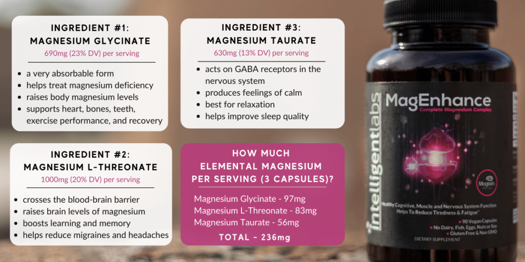 Magnesium Glycinate vs LThreonate vs Taurate Intelligent Labs