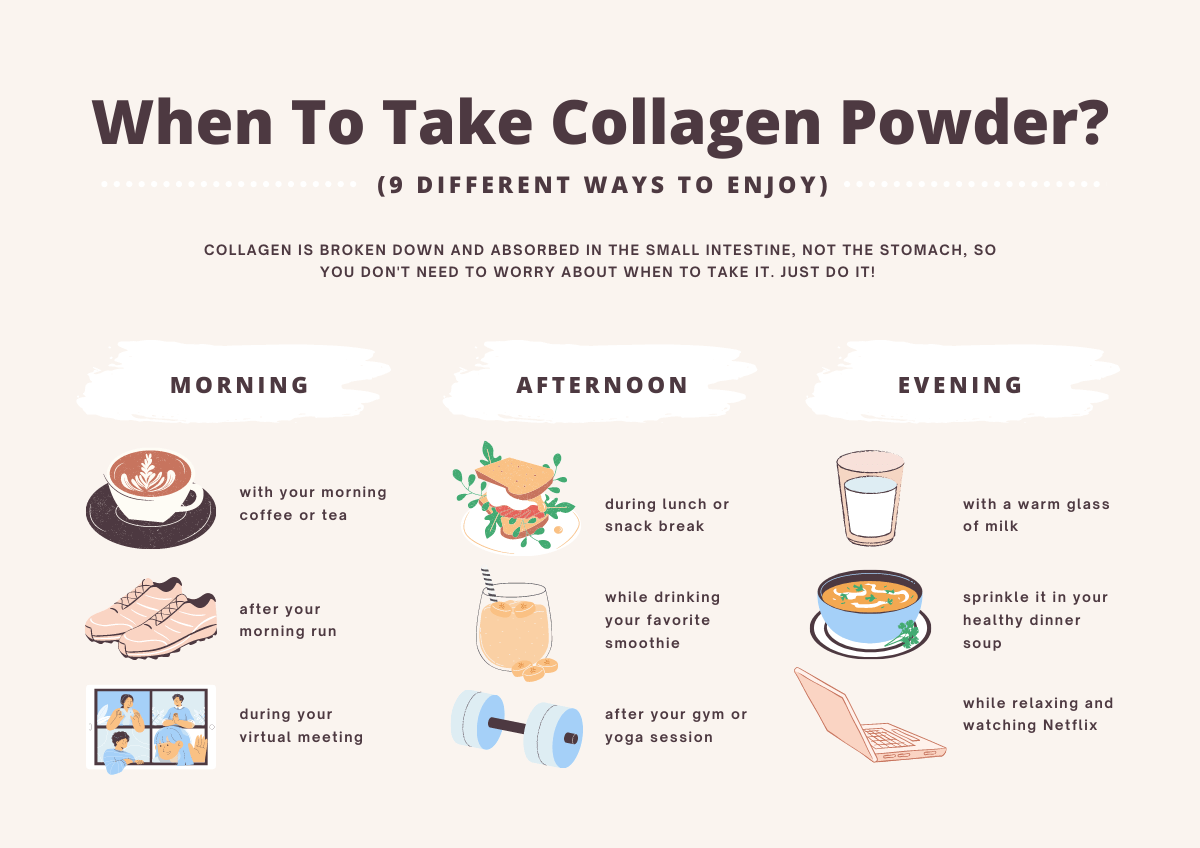 infographic on when to take collagen powder