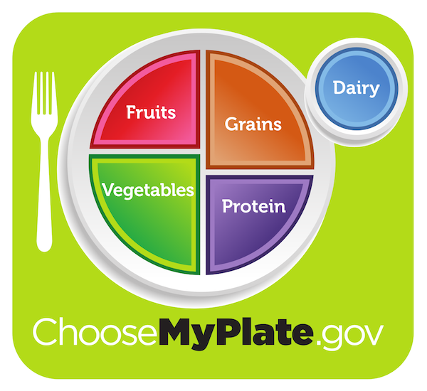 can you get all essential nutrients from diet using this MyPlate guide from USDA