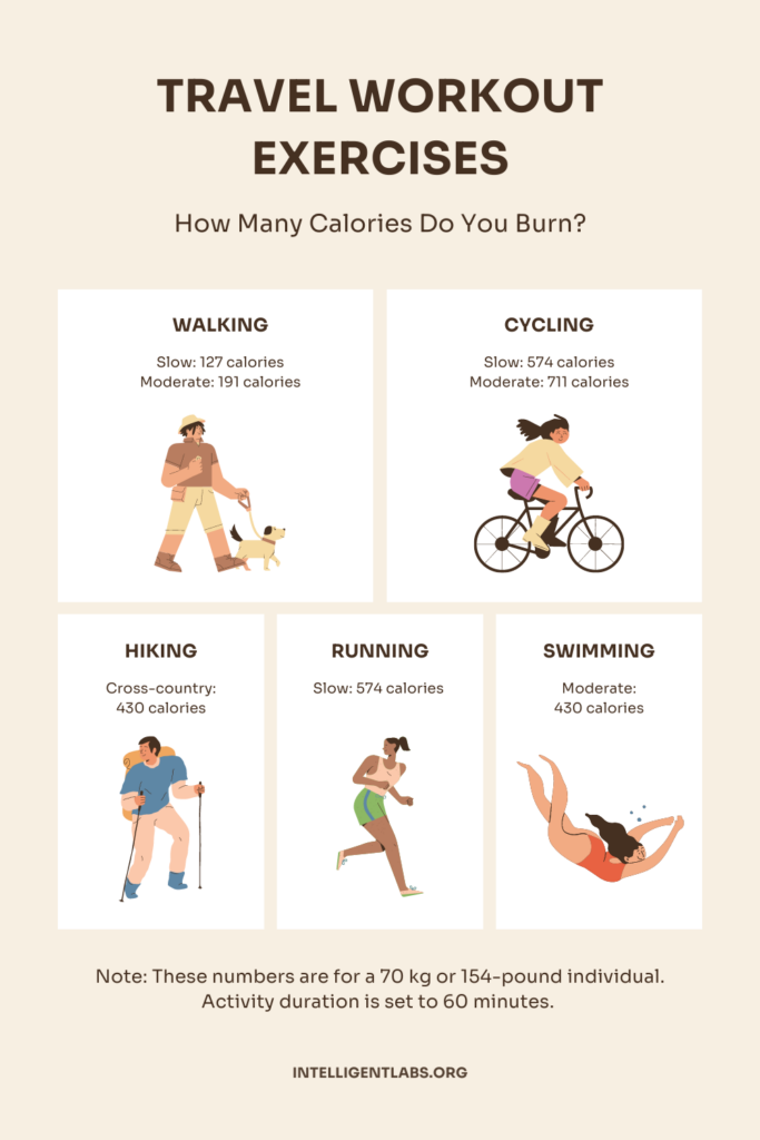 travel workout exercises infographic