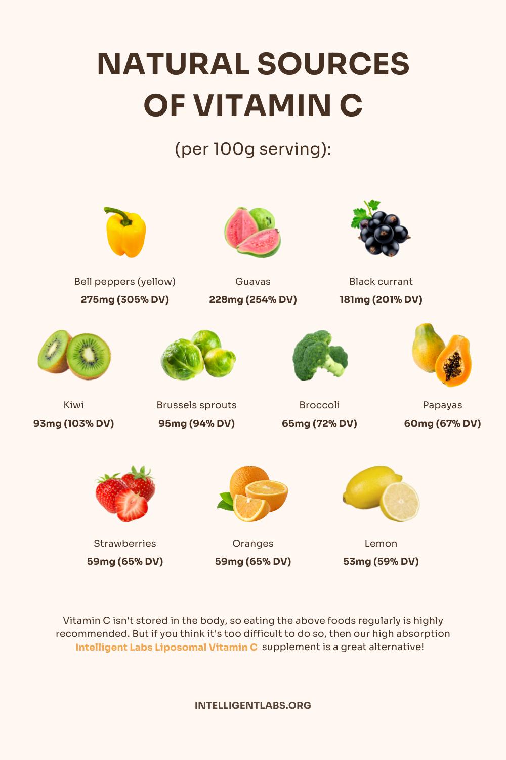 natural sources of ascorbic acid aka vitamin c