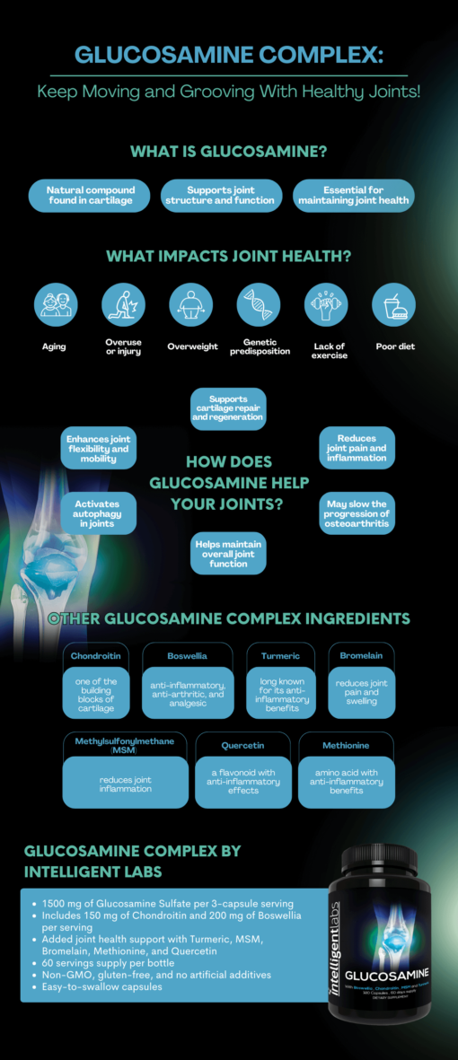 View of Glucosamine Complex Infographic - Intelligent Labs